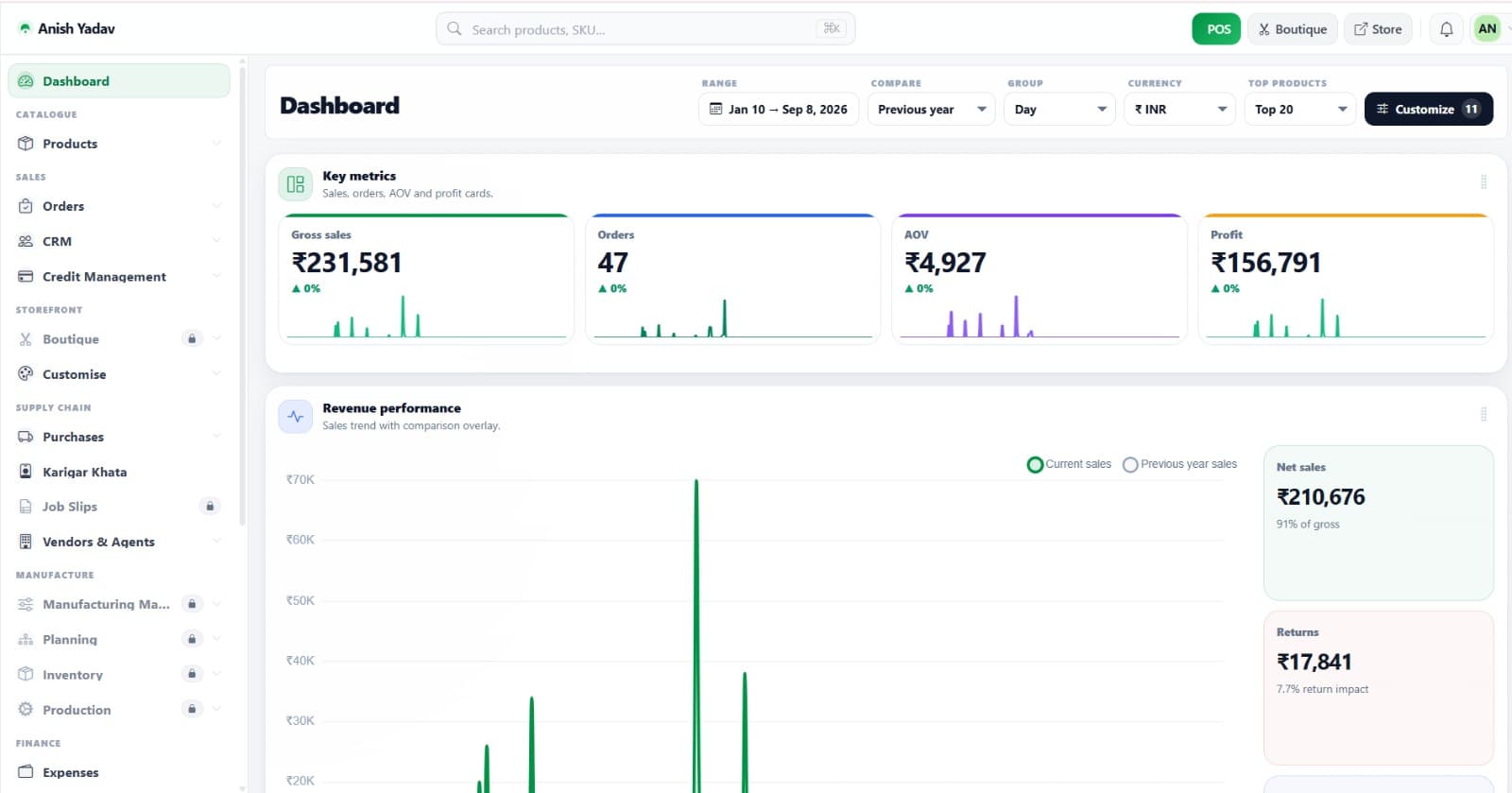 QuikLog dashboard showing sales filters, key metrics, revenue performance, and navigation tools